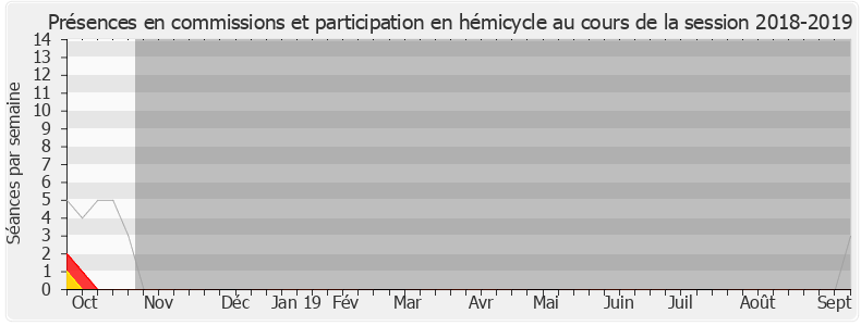 Participation globale-20182019 de Christelle Dubos