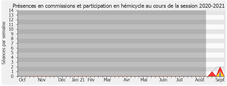 Participation globale-20202021 de Christelle Petex-Levet