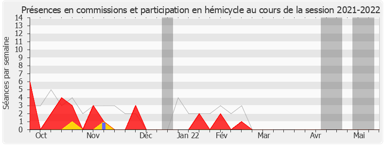 Participation globale-20212022 de Christelle Petex-Levet