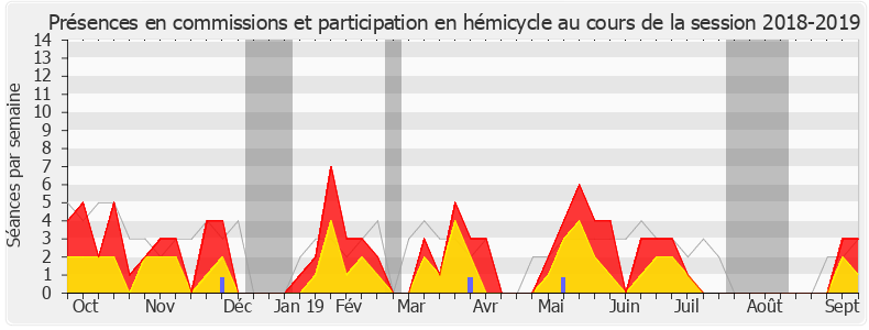 Participation globale-20182019 de Christian Hutin