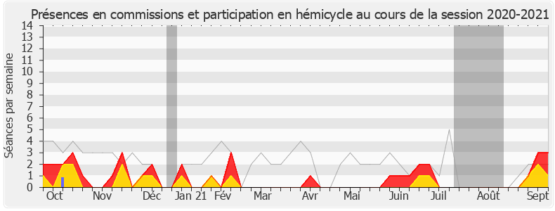 Participation globale-20202021 de Christian Hutin