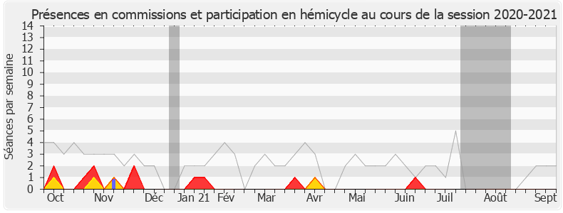 Participation globale-20202021 de Christian Jacob