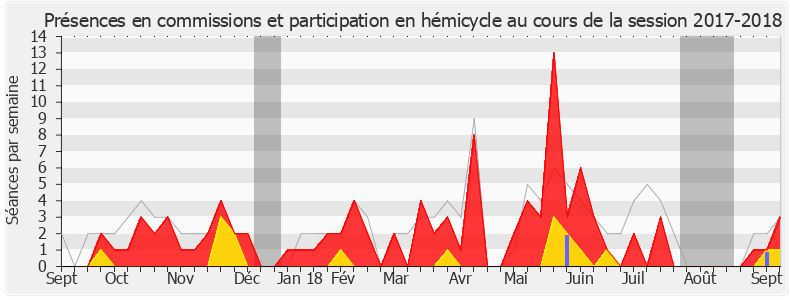 Participation globale-20172018 de Christine Cloarec-Le Nabour