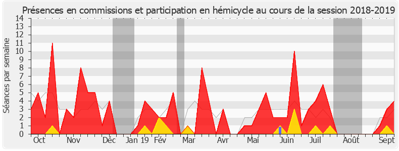 Participation globale-20182019 de Christine Cloarec-Le Nabour