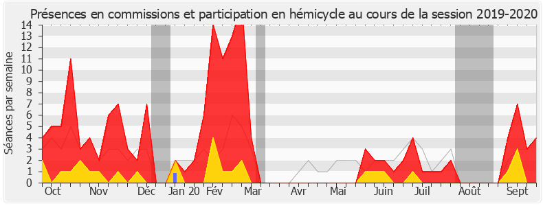 Participation globale-20192020 de Christine Cloarec-Le Nabour