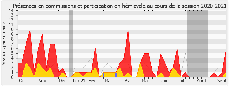 Participation globale-20202021 de Christine Cloarec-Le Nabour