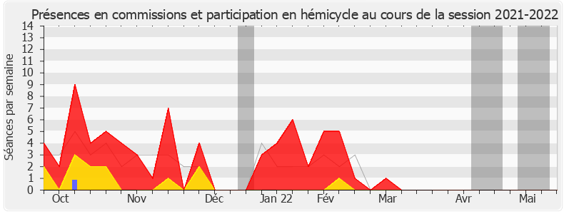 Participation globale-20212022 de Christine Cloarec-Le Nabour