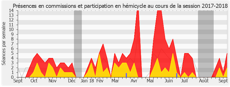 Participation globale-20172018 de Christine Hennion