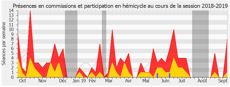 Participation globale-20182019 de Christine Hennion