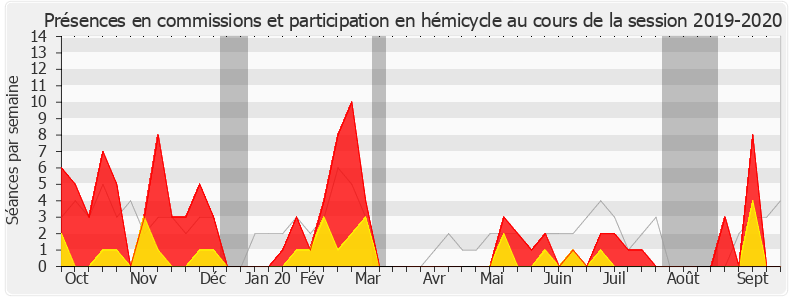Participation globale-20192020 de Christine Hennion