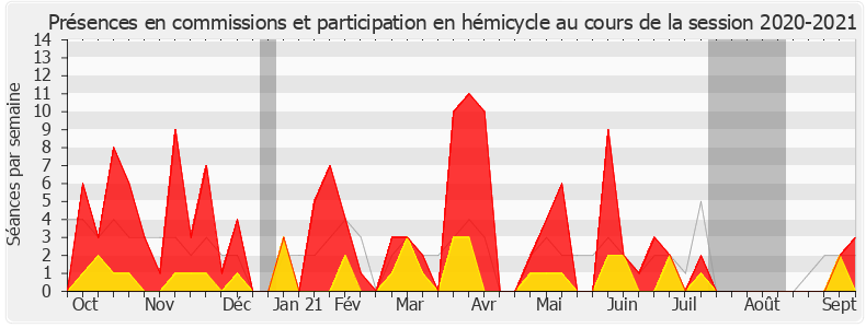 Participation globale-20202021 de Christine Hennion