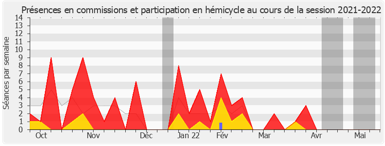 Participation globale-20212022 de Christine Hennion