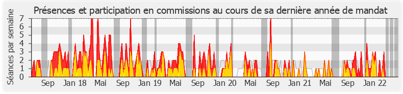 Participation commissions-legislature de Christine Hennion