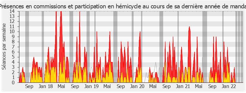 Participation globale-legislature de Christine Hennion