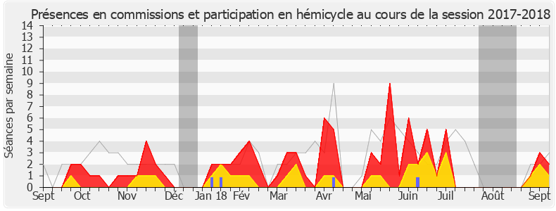 Participation globale-20172018 de Christophe Arend