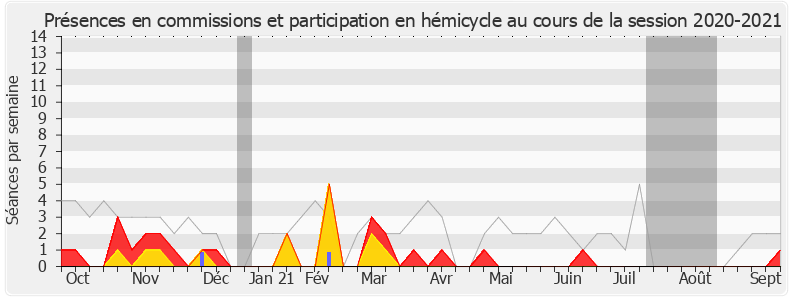 Participation globale-20202021 de Christophe Arend