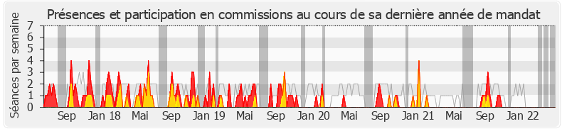 Participation commissions-legislature de Christophe Arend