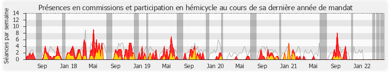 Participation globale-annee de Christophe Arend