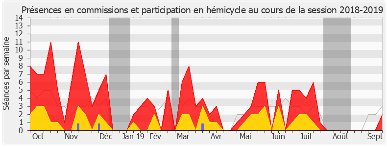 Participation globale-20182019 de Christophe Blanchet