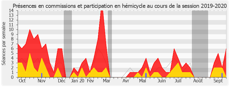 Participation globale-20192020 de Christophe Blanchet