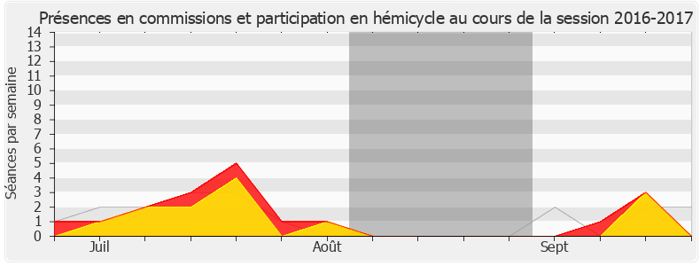 Participation globale-20162017 de Christophe Bouillon