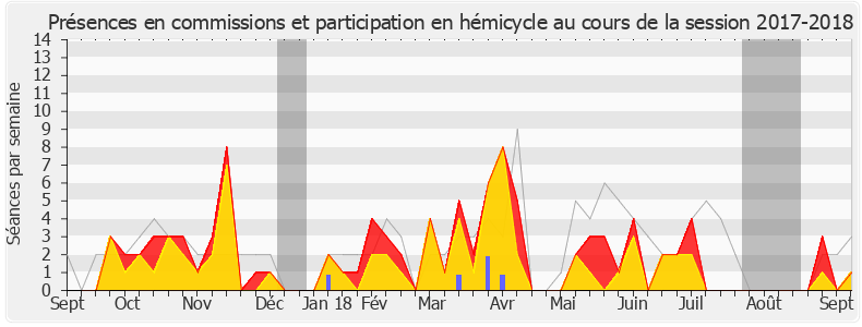 Participation globale-20172018 de Christophe Bouillon