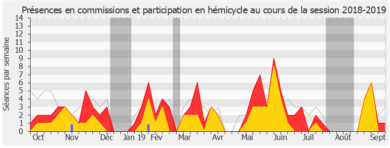 Participation globale-20182019 de Christophe Bouillon
