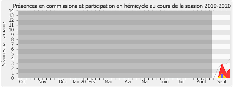 Participation globale-20192020 de Christophe Castaner