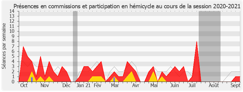 Participation globale-20202021 de Christophe Castaner