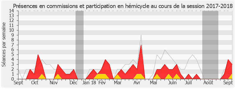 Participation globale-20172018 de Christophe Di Pompeo