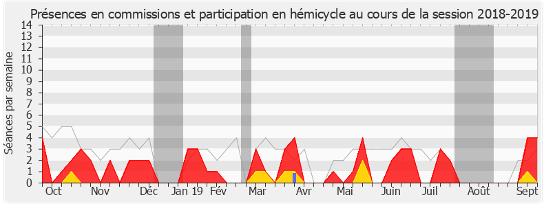Participation globale-20182019 de Christophe Di Pompeo