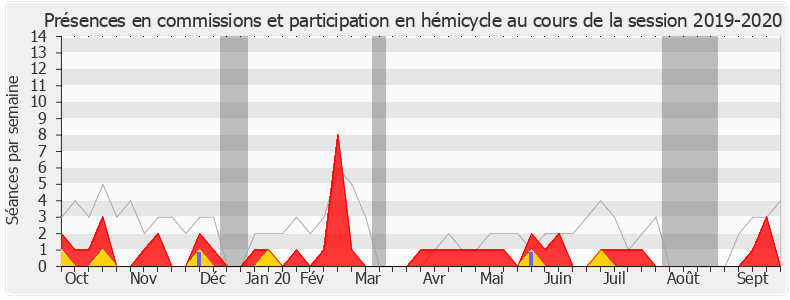 Participation globale-20192020 de Christophe Di Pompeo