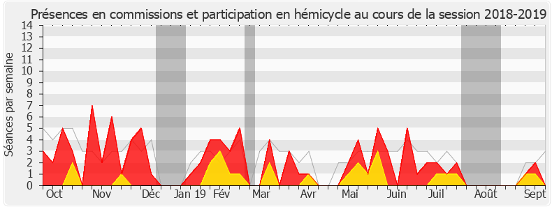 Participation globale-20182019 de Christophe Euzet