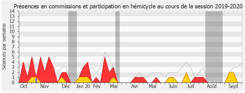 Participation globale-20192020 de Christophe Euzet