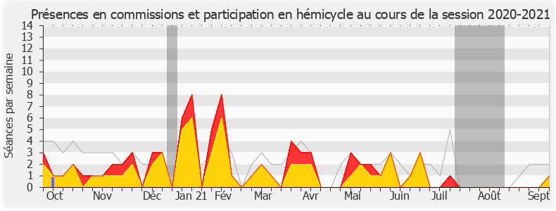 Participation globale-20202021 de Christophe Euzet