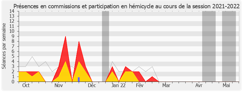 Participation globale-20212022 de Christophe Euzet