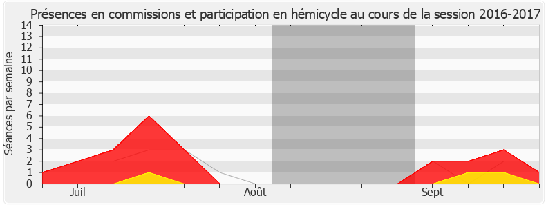 Participation globale-20162017 de Christophe Jerretie