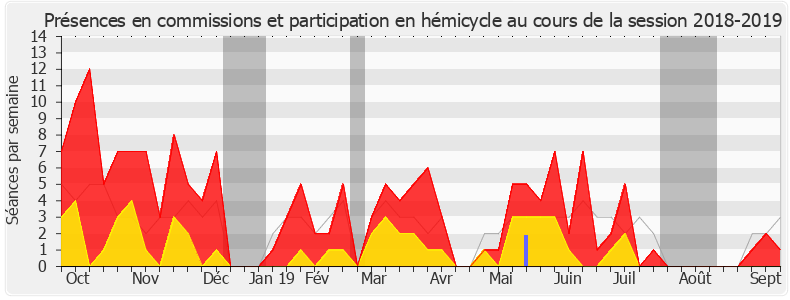 Participation globale-20182019 de Christophe Jerretie
