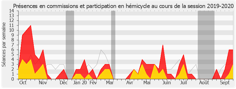Participation globale-20192020 de Christophe Jerretie