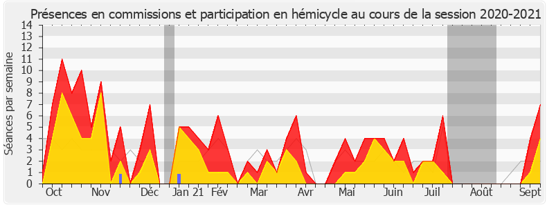 Participation globale-20202021 de Christophe Jerretie