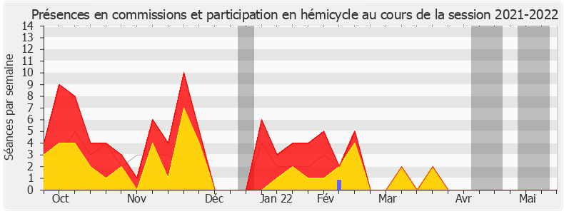 Participation globale-20212022 de Christophe Jerretie