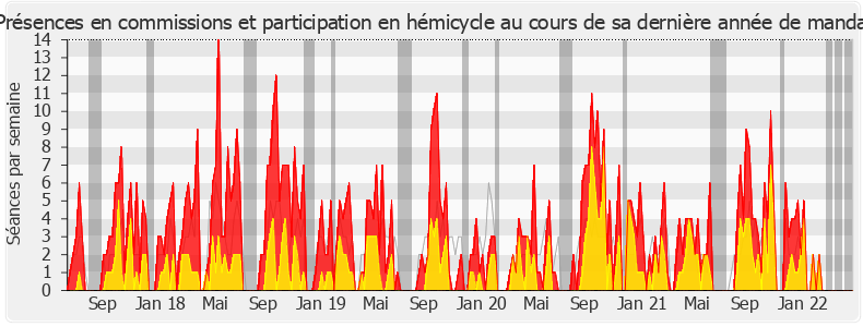Participation globale-legislature de Christophe Jerretie