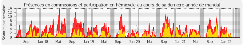 Participation globale-annee de Christophe Jerretie