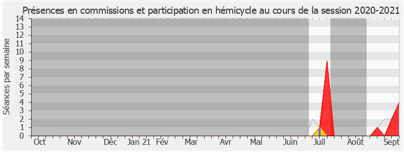 Participation globale-20202021 de Christophe Leclercq