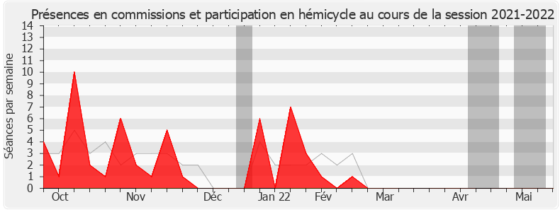 Participation globale-20212022 de Christophe Leclercq