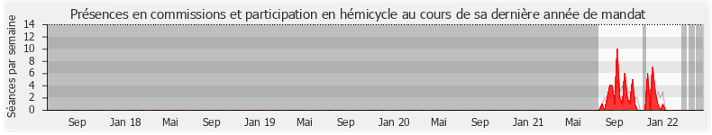 Participation globale-annee de Christophe Leclercq