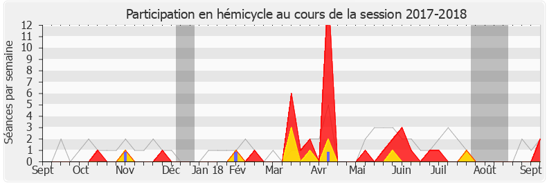 Participation hemicycle-20172018 de Christophe Lejeune