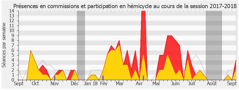 Participation globale-20172018 de Christophe Lejeune