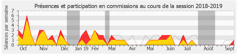 Participation commissions-20182019 de Christophe Lejeune
