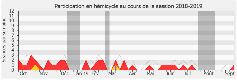 Participation hemicycle-20182019 de Christophe Lejeune